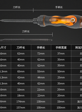 十字一字两用螺丝刀棘轮伸缩杆改锥起子批头小萝卜迷你短螺丝套装