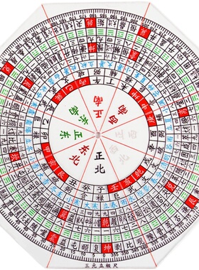 八宅文昌位立极尺八边形亚克力高精度透明罗盘户型布局专业立极规