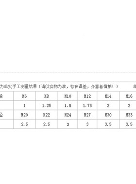 1米304不锈钢丝杆牙条通丝牙棒M2 M2.5 M3 M4 M5M6M8M12M18M20m30