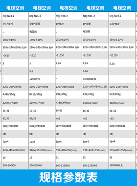 电梯专用空调1匹1.5匹冷暖静音压缩机无水滴智能观光轿厢井道通用