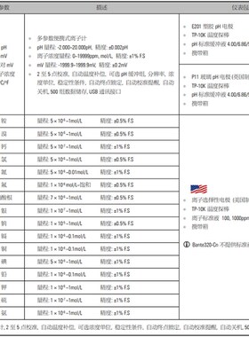 上海般特Bante321铵溴钙氯氰氟硝酸根银钠镉铜碘铅钾氨离子浓度计
