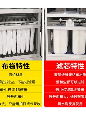 单机脉冲除尘器布袋式工业环保设备滤筒打磨抛光集尘器粉尘收集器