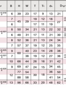 双轴承紧凑式法兰带座轴承BFL51 52 56 61 62 66 71 72 76-6904zz