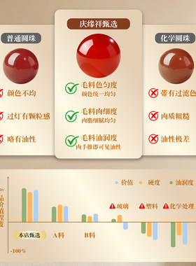 庆缘祥天然红玛瑙圆珠水润冰透