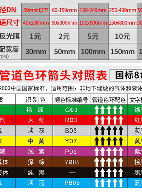 管道标识牌贴纸国标管路标志流向剪头箭头指示色环消防环保介质工