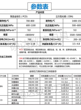 韩国进口金刚石切断刀片钻石刀片MGMN/MRMN200 300 PCD宝石刀粒