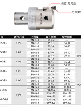 进口日本住友精镗刀片 TPGT080204 三角形 镗孔刀粒 TCGT110204