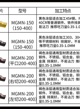 数控切槽/切断刀片割槽刀MG/TG/GR/MG150-600钢件不锈钢铸件专用