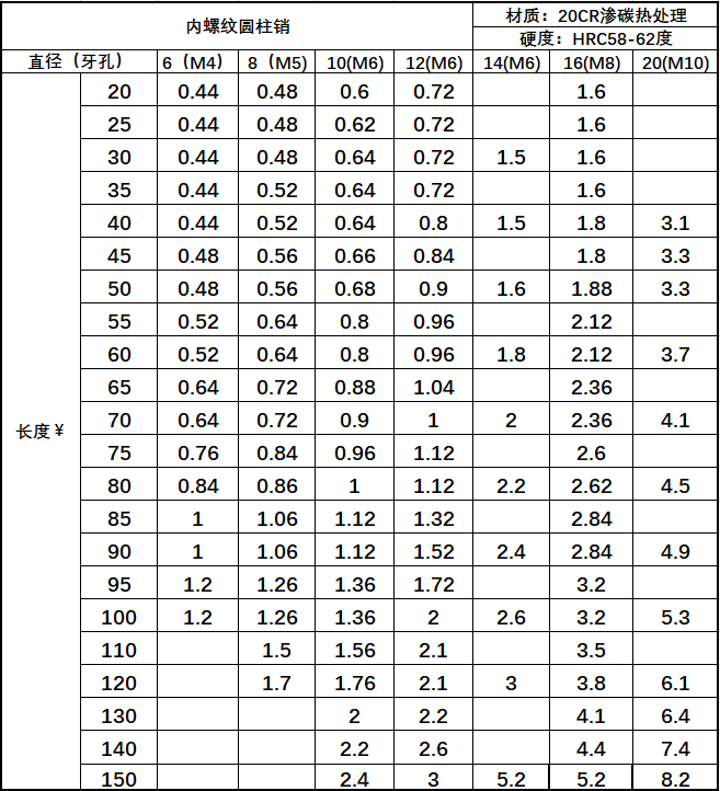 内螺纹圆柱销精密攻牙销带牙定位双头排气钉销子固定4 5 6 8 10mm
