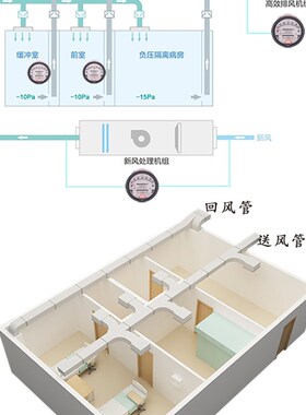 天恩微压差表差压表空气洁净室微压计中效风压表正负压病房表养殖