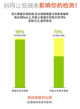 买1送8袖珍便携式数字万用表全保护万能表数显多用表电表家用学生
