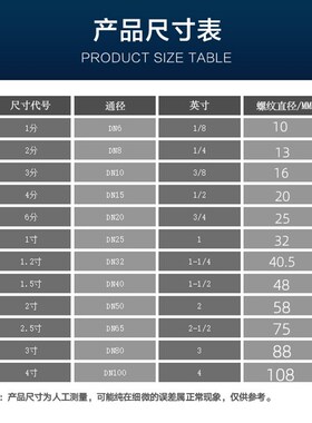 304不锈钢软管接头宝塔接头外丝皮管水嘴接头管子宝塔4分6分1寸15