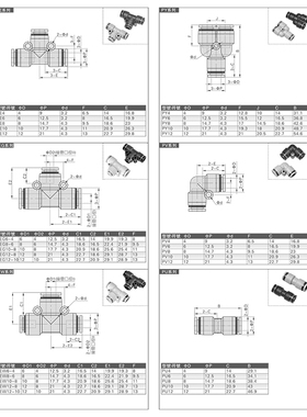 PG变径直通气管快插接头变径快速对接PU4/6/8/10/12PG6变4-20个装
