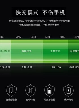 汽车摩托车改装双USB接口手机车载充电器快充加装车充QC3.0快充版