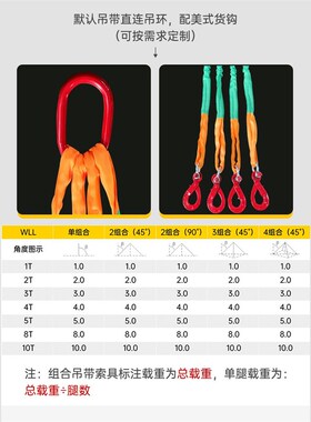 起重吊带吊绳2吨2腿4腿10吨吊装带扁平吊带组合吊索具5吨柔性吊带