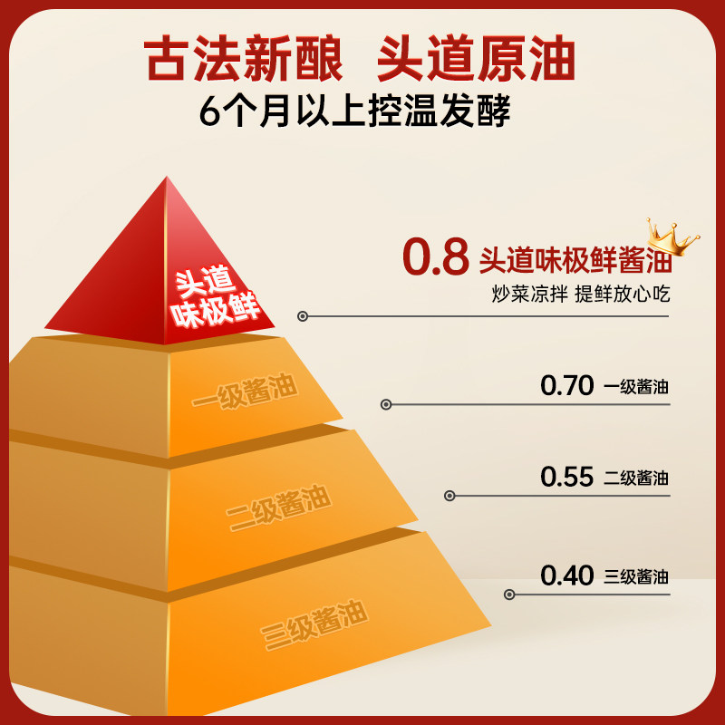 千禾生抽酱油0添加头道味极鲜1.52kg粮食酿造调味料官方旗舰店