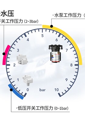 净水器纯水机净水器水压表测试表维修工具2/4分口配件进水压力表