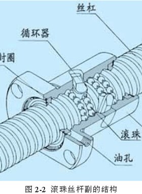 台湾TBI滚珠丝杆螺母SFU系列现货供应滑台用13层高精度丝杆