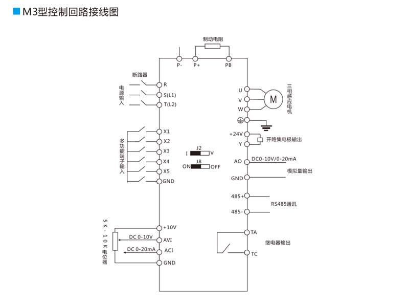 陆连M3系列变频器750W1.5KW2.2KW3KW4KW5.5KW7.5KW三相380V220V