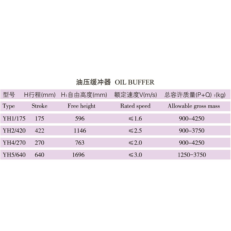 河北东方液压缓冲器YH1-175/YH2-420/YH4-270/YH3-80 YH5-640电梯