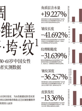 京润珍珠肽灵芝抗皱胶囊精华油