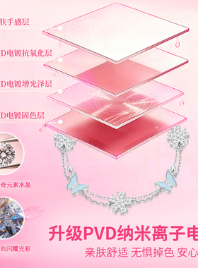 Barbie芭比【爆闪闺蜜限