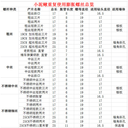 小泥鳅可重复使用不锈钢中丝三片水钻机打孔固定膨胀螺丝胀管胀栓 - 图2