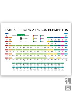 Chemistry Periodic Table Wall Art Prints Elements Poster
