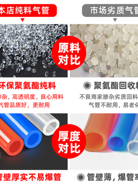 气管pu管空压机高压软管8mm*5气泵气动汽管子插管4/6/10/12mm导管