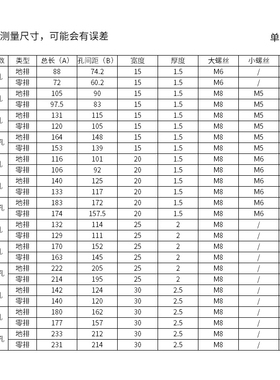 地排零线排大电流接地铜排地线端子3/5/7孔零地排10位接线端子