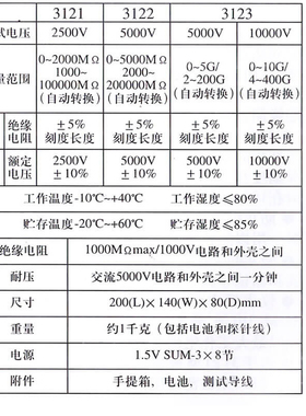 金川3123高压绝缘电阻表摇表5000v10000v兆欧表绝缘电阻测试仪