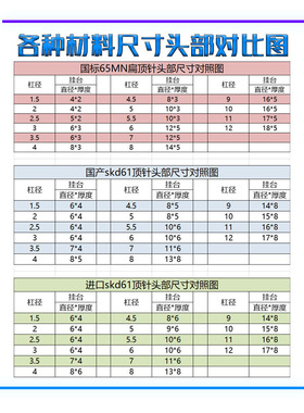 现货国产skd61模具全硬顶杆顶针推杆5.5/6/7*100-400支持非标定制