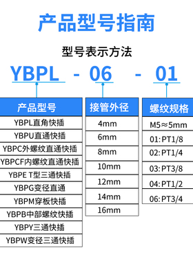 316不锈钢直角接头气动快插PL8-02气动气管快速弯头90度YBPL6-01