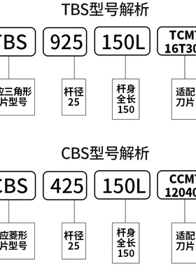 镗床粗镗刀开粗刀菱形三角形镗刀杆镗床刀具舍弃式镗刀90度45度的