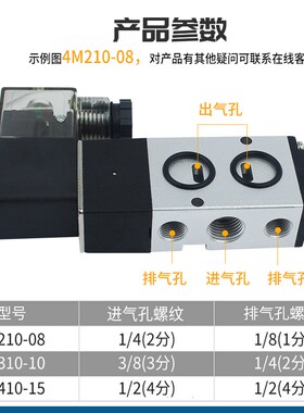 板式贴面电磁阀4M210-08气动换向阀4M310-10二位五通气阀220V 24V
