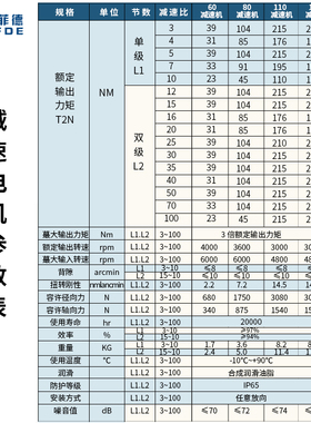 精密行星减速机伺服步进电机齿轮减速器57/60/80/86/110/400W750W