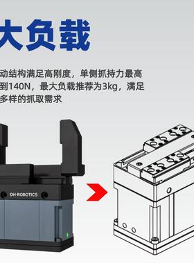 伺服电动夹爪PGI140系列大行程高防护协作工业夹持搬运电爪机械爪