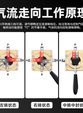 气动开关手动阀手转气缸控制阀换向阀气压手板阀三位四通hv-2/3/4