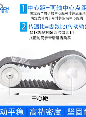 两面平8M-35齿 同步轮  AF型 槽宽42 同步皮带轮 孔8-30