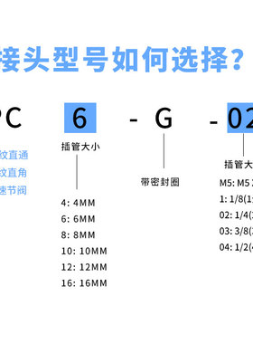气管快插接头弯头带密封圈PC/PL8-G02直通SL节流阀调速阀G螺纹