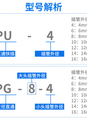 气管接头快速接头pg三通pu快插4-6-8mm毫米py12变8变径气动空压机
