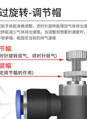 气动气管接头SL节流阀气缸调速阀可调SL4/6/8/10/12-M5/01/02/03