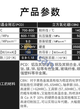 PCD金刚石刀片CCGT09T302 09T304菱形内孔宝石车刀CBN氮化硼刀粒