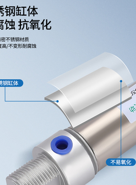 迷你气缸MAC/MA16X10X15X20X25X30X35X40X50X60X75X80X100X125SCA