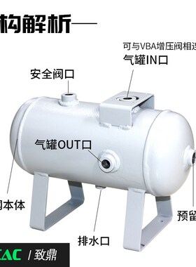 压缩空气储气罐VBA增压阀VBAT-05/10/20/38小型卧式空压机充气罐