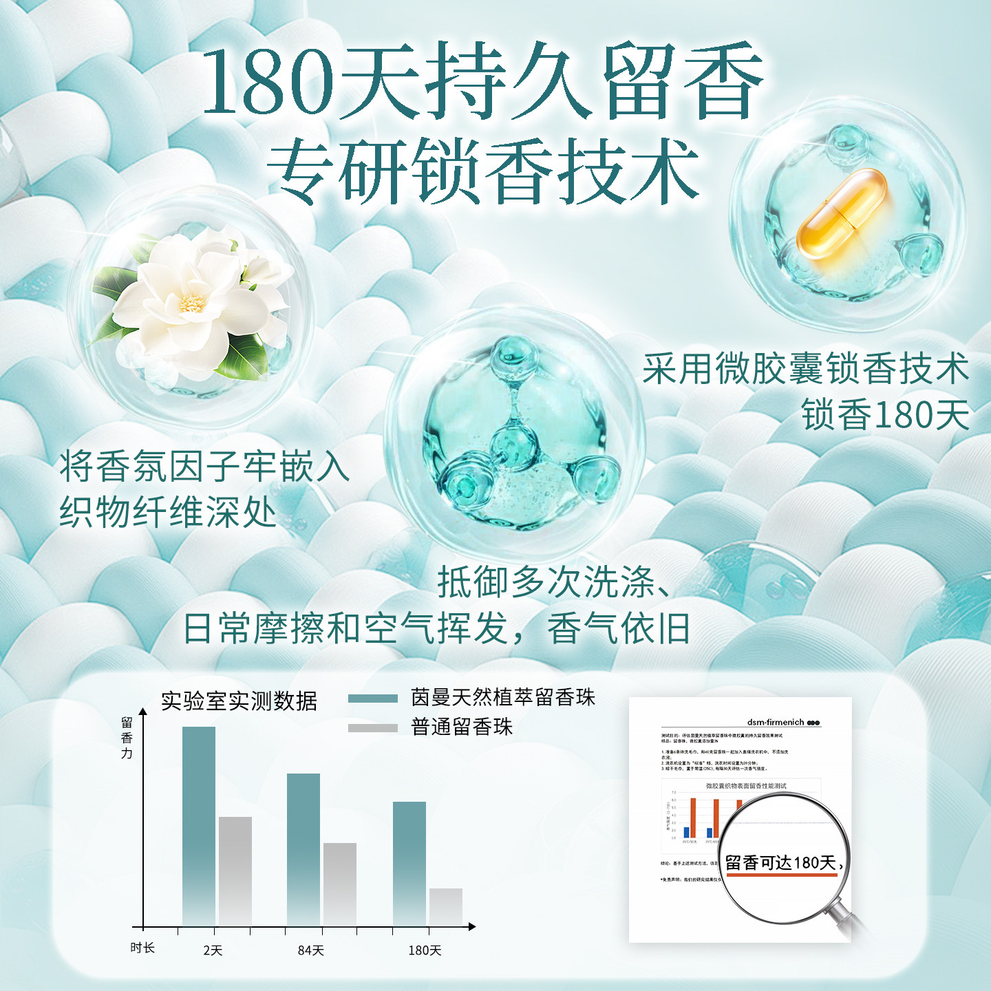 茵曼香氛天然植萃留香珠体验装5袋持久留香