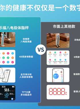 乐福八电极体脂秤体重秤专业人体计智能精准电子称健身房测仪