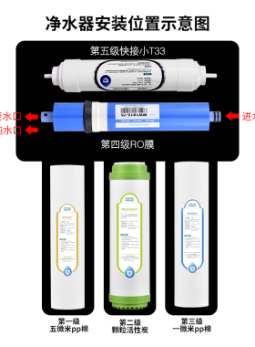 【畅享A1/M016专用】M030四季沐歌净水机 YCZ-JB12-M016/M030滤芯