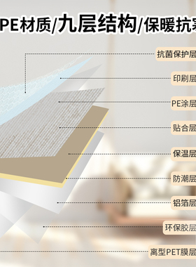 加厚保温墙贴室内防寒保暖墙板内墙装饰一体板防寒墙面保温层自粘