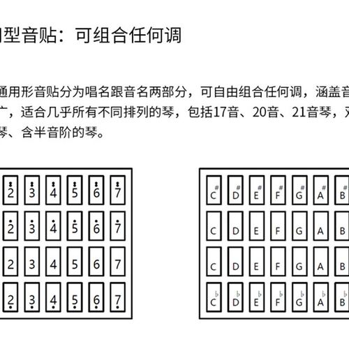 卡林巴琴拇指琴透明音贴21音初学者卡林巴琴键贴纸手指琴双层琴键 - 图2